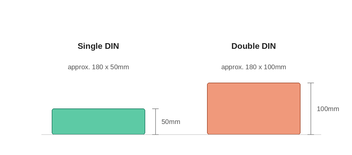 Single DIN vs double DIN head unit dash size comparison